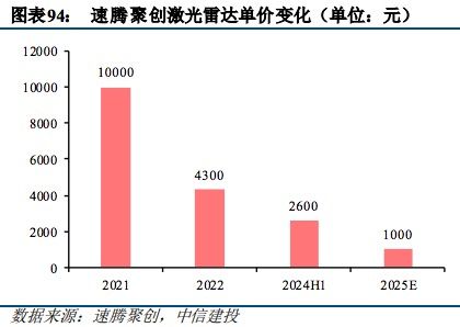 AI催化终端设备新周期手机、PC、眼镜产业链全梳理(图3)