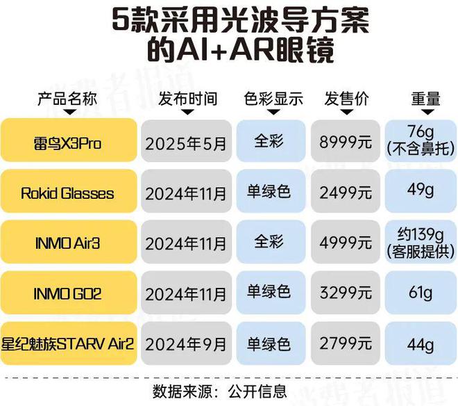 号称“下一代智能终端”智能眼镜值得尝鲜吗？(图3)