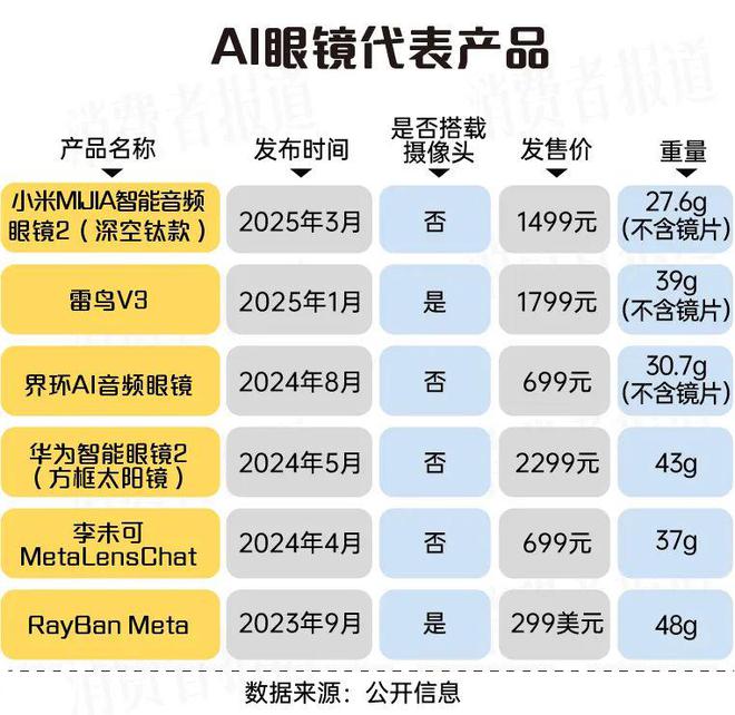号称“下一代智能终端”智能眼镜值得尝鲜吗？(图1)