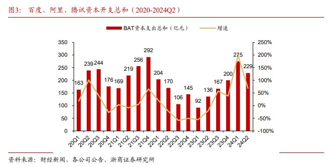2024AI年终盘点：比英伟达更猛的正批量出现！(图6)