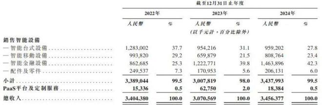 商米科技IPO之前需要回答的三个问题(图2)