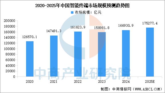 2025年中国物联网产业链图谱及投资布局分析(图16)