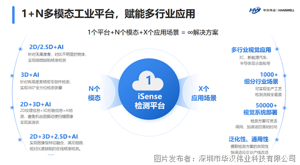 【喜讯】华汉伟业成功入选广东省首批人工智能应用解决方案名单(图3)