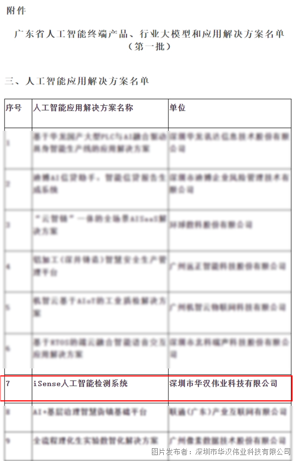 【喜讯】华汉伟业成功入选广东省首批人工智能应用解决方案名单(图2)
