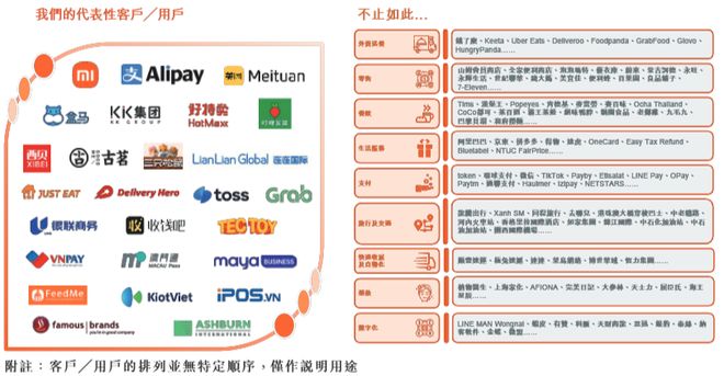 商米科技冲刺港股IPO：全球最大安卓端BIoT解决方案提供商2024年至少有92%的产品为代工生产(图1)