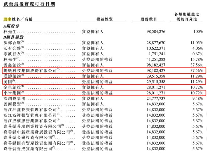 商米科技冲刺港股IPO：全球最大安卓端BIoT解决方案提供商2024年至少有92%的产品为代工生产(图5)