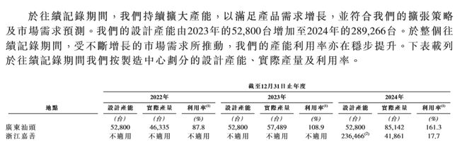 商米科技冲刺港股IPO：全球最大安卓端BIoT解决方案提供商2024年至少有92%的产品为代工生产(图4)