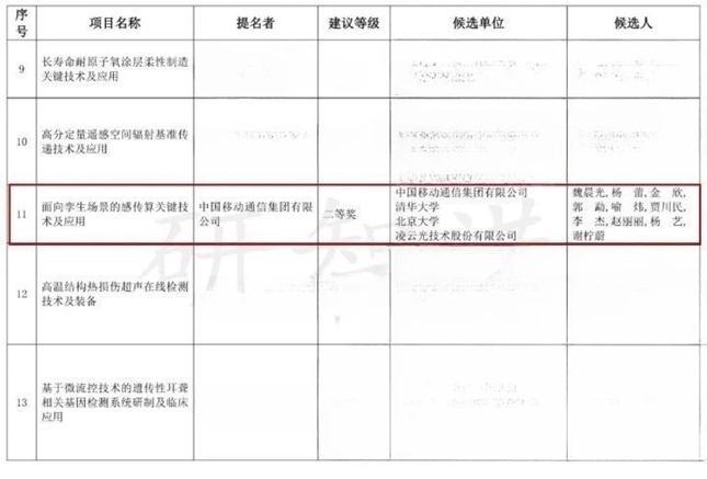 九游娱乐：连获12项殊荣凌云光VISION+AI助推智造发展(图8)