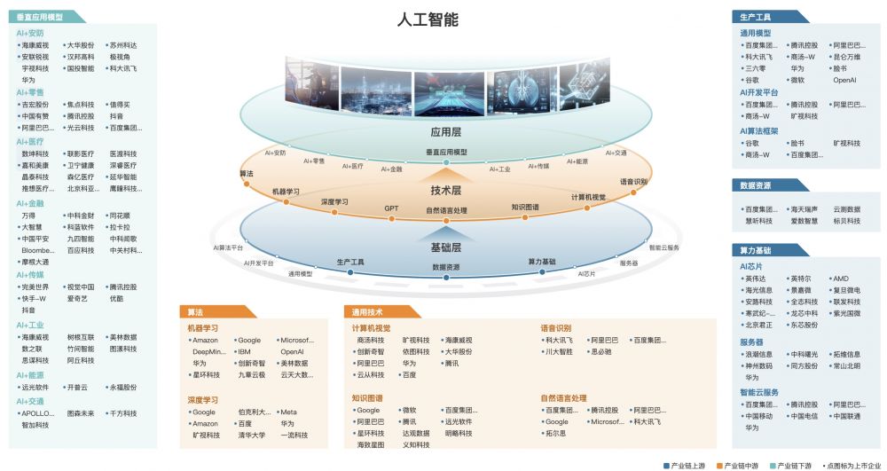 数看A股年报“含AI量”：近3800家公司提及A股掀起“AI+”热(图2)