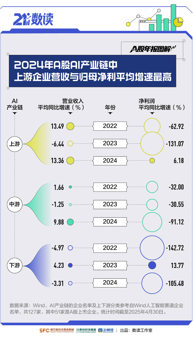 数看A股年报“含AI量”：近3800家公司提及A股掀起“AI+”热(图3)
