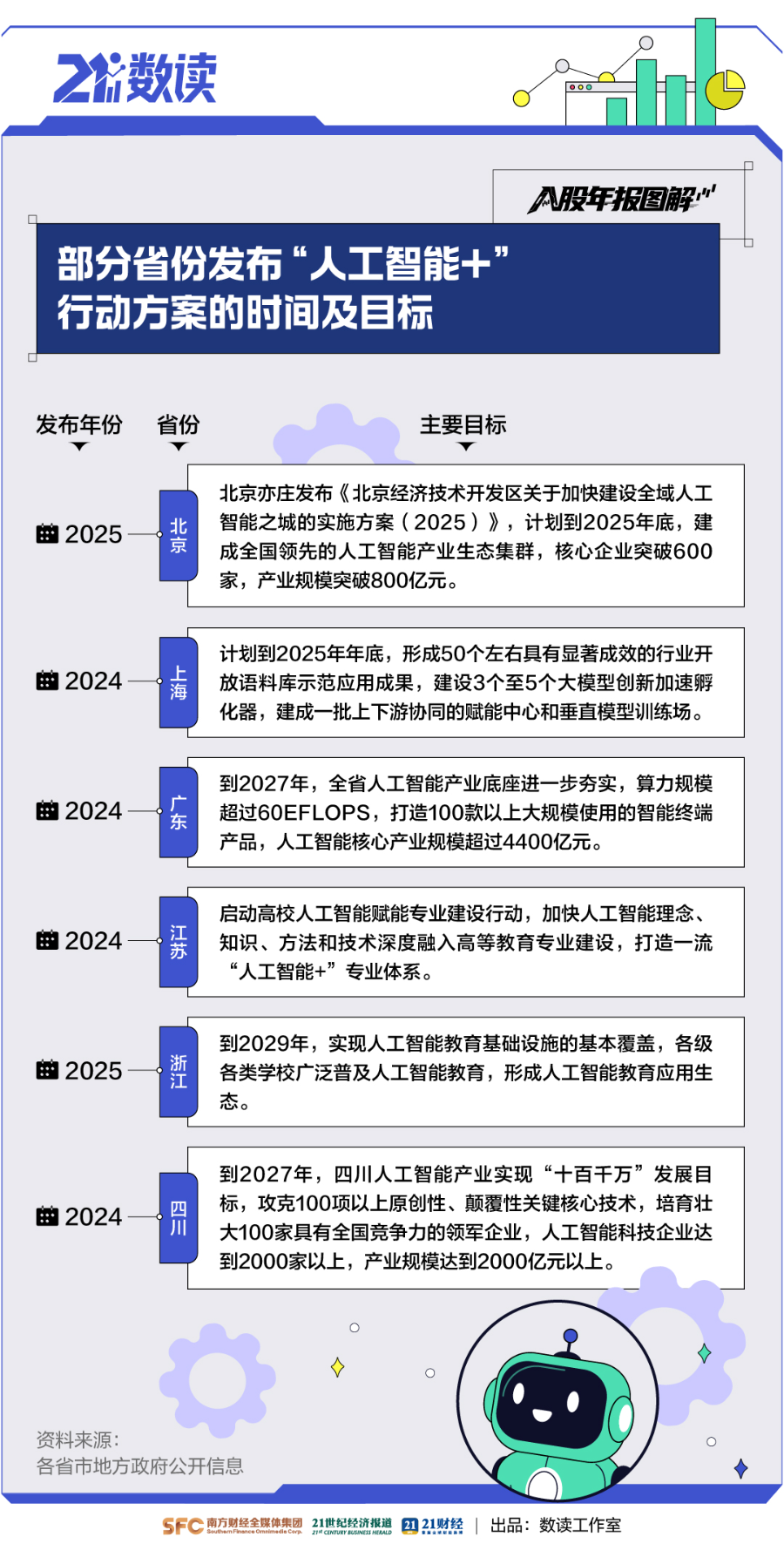 数看A股年报“含AI量”：近3800家公司提及A股掀起“AI+”热(图8)
