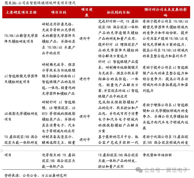 科技巨头竞逐智能眼镜“果链三巨头”悄然布局(图5)
