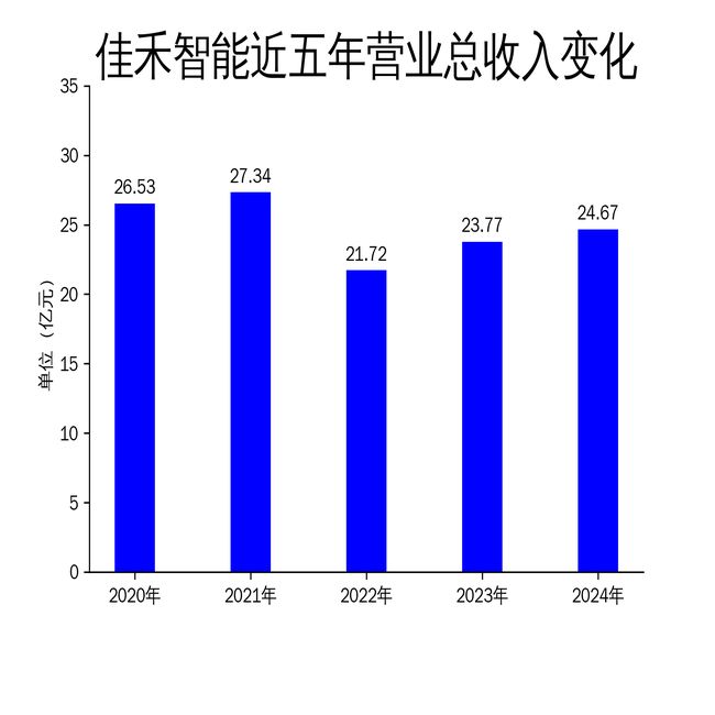 佳禾智能2024年财报：营收微增净利润暴跌6885%AIAR眼镜能否成为新增长点？(图1)