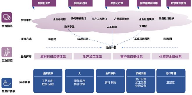 5G赋能绿色转型！国内首家“5G+绿色智能制造铜箔工厂”样本解析(图1)