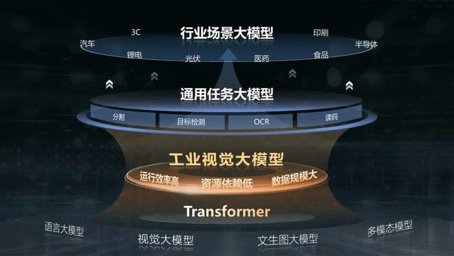 九游娱乐文化：视觉上新！海康机器人新品发布会暨技术交流会引爆关注(图9)