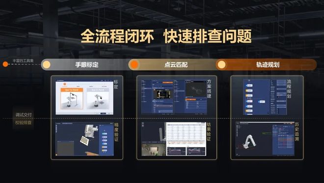 九游娱乐文化：视觉上新！海康机器人新品发布会暨技术交流会引爆关注(图15)