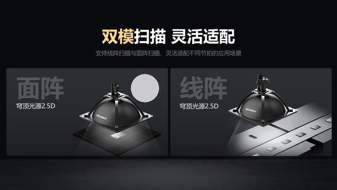 杭州机器人视觉厂商放大招！众多新品重磅亮相可应用多个行业(图2)