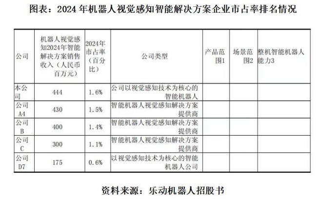 九游娱乐文化：读懂IPO为守住市占率降价乐动机器人陷三年亏损割草机能否破盈利僵局？(图1)