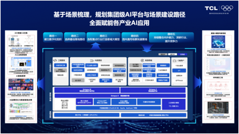 格创东智2025链博会聚焦工业AI助力产业数字化转型(图3)