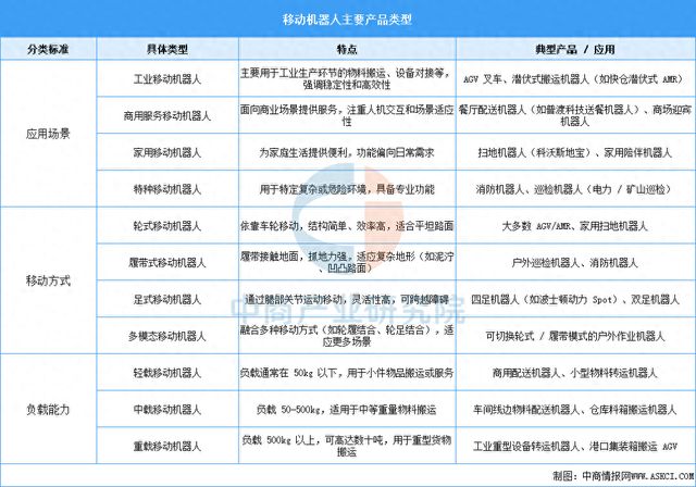 九游娱乐文化：2025年中国移动机器人行业市场前景预测研究报告(图1)