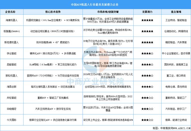九游娱乐文化：2025年中国移动机器人行业市场前景预测研究报告(图7)