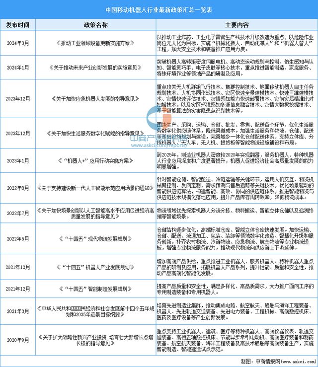 九游娱乐文化：2025年中国移动机器人行业市场前景预测研究报告(图2)