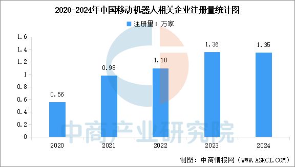 九游娱乐文化：2025年中国移动机器人行业市场前景预测研究报告(图6)