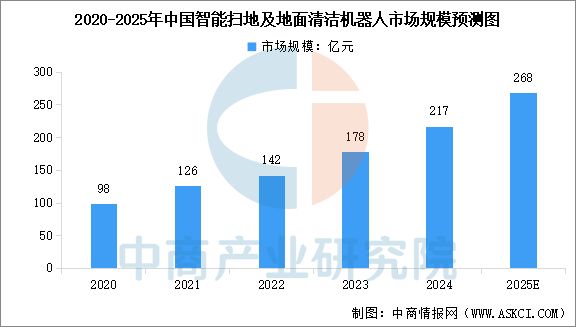 九游娱乐文化：2025年中国移动机器人行业市场前景预测研究报告(图5)
