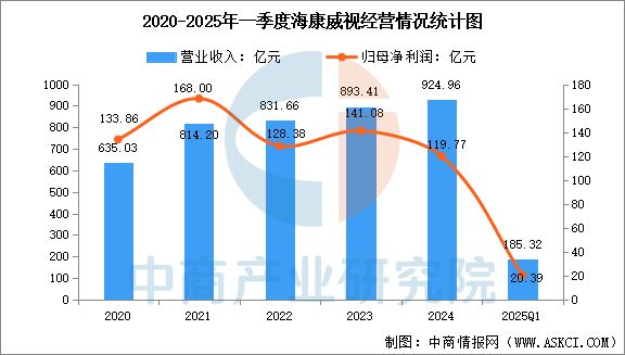 九游娱乐文化：2025年中国移动机器人行业市场前景预测研究报告(图9)