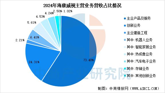 九游娱乐文化：2025年中国移动机器人行业市场前景预测研究报告(图10)