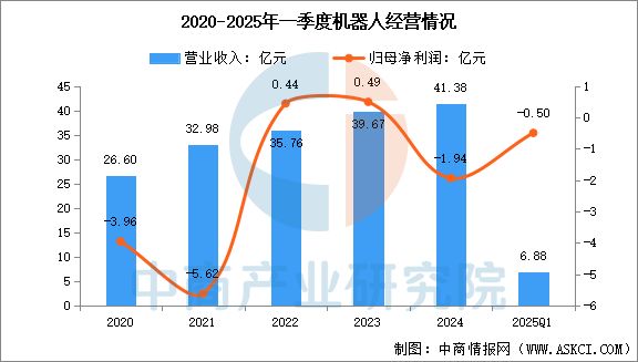 九游娱乐文化：2025年中国移动机器人行业市场前景预测研究报告(图11)