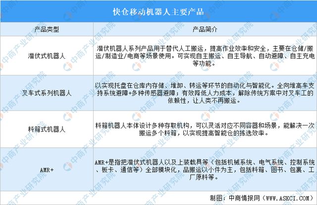 九游娱乐文化：2025年中国移动机器人行业市场前景预测研究报告(图15)