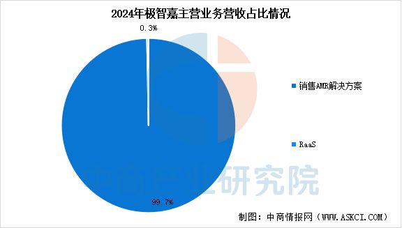 九游娱乐文化：2025年中国移动机器人行业市场前景预测研究报告(图14)