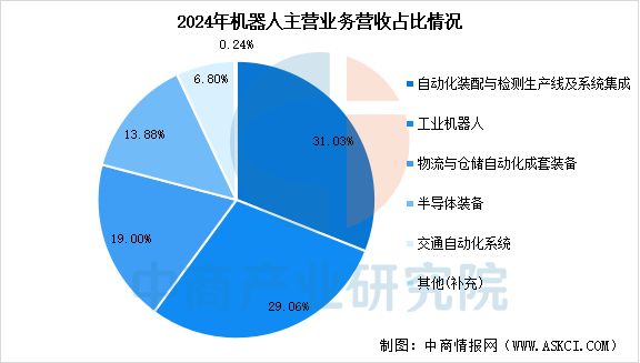 九游娱乐文化：2025年中国移动机器人行业市场前景预测研究报告(图12)