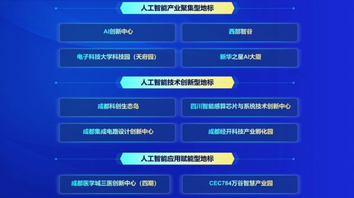 产业新赛道丨2024人工智能产业CEO大会：聚焦“智改数转”赋能新型工业化(图2)