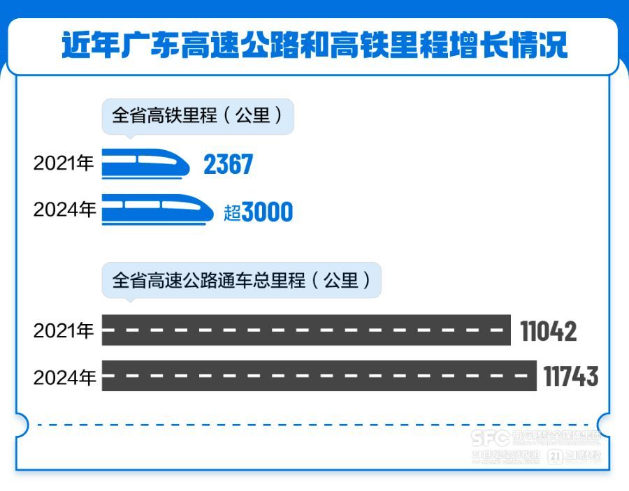 向新三角循环迈进广东经济增速回升背后的动力嬗变(图4)