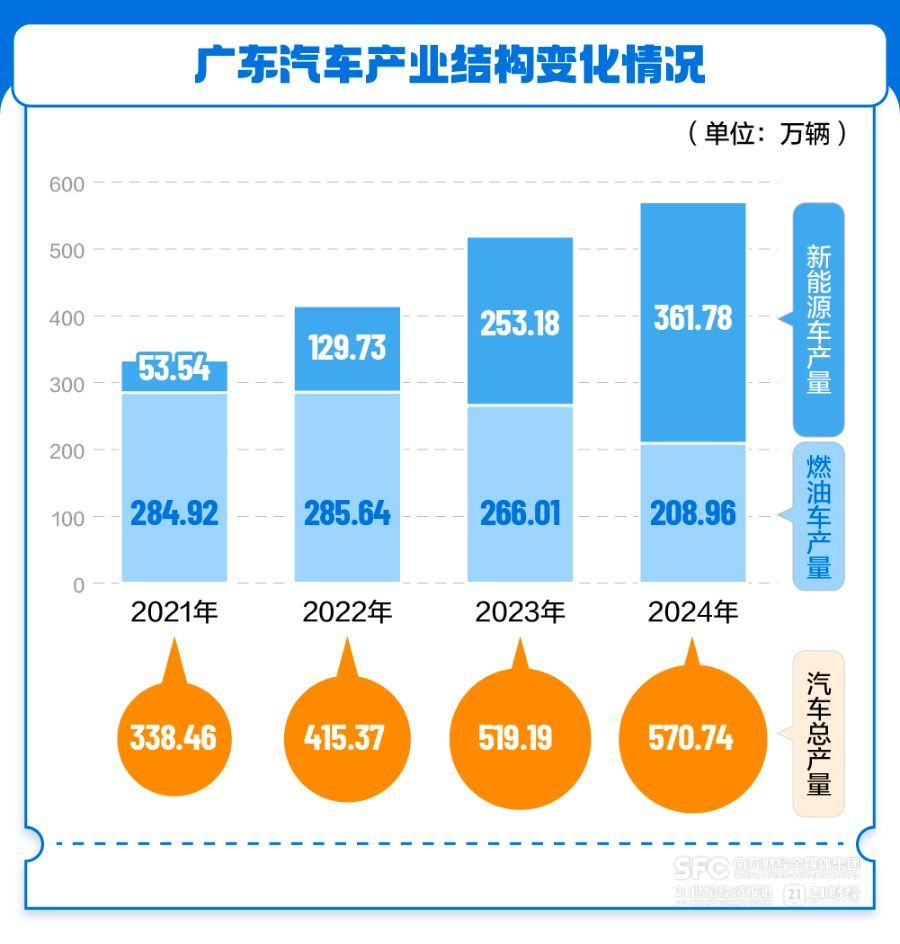向新三角循环迈进广东经济增速回升背后的动力嬗变(图5)