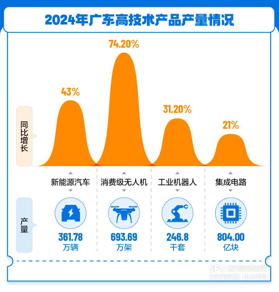 向新三角循环迈进广东经济增速回升背后的动力嬗变(图6)