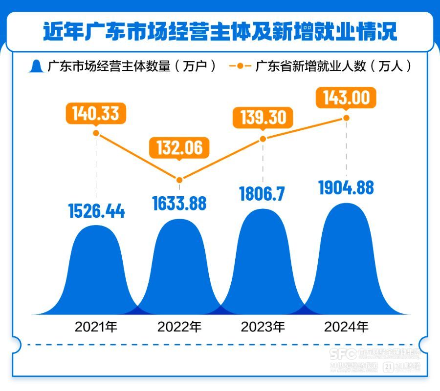 向新三角循环迈进广东经济增速回升背后的动力嬗变(图9)