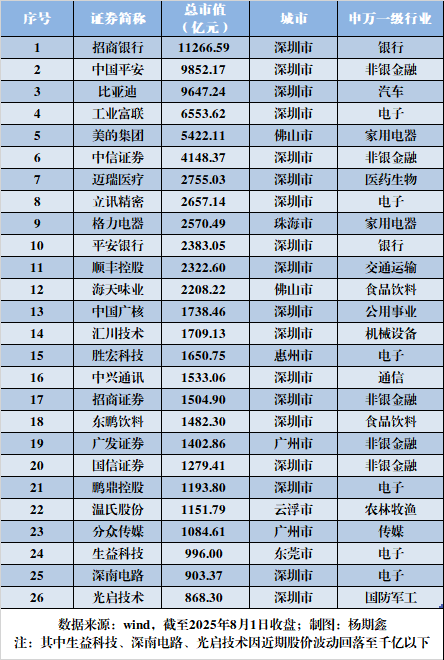 九游娱乐：广东正批量制造千亿市值企业：一年新增9家AI成催化剂(图1)