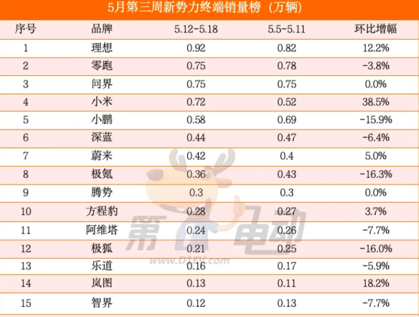 九游娱乐文化：电动汽车(图4)