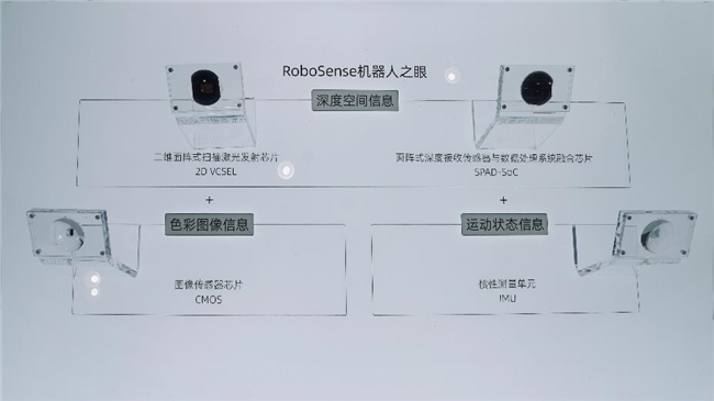 九游娱乐：RoboSense速腾聚创携Active Camera亮相WRC打造“真正的机器人之眼”(图2)