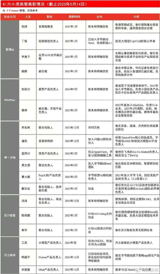 九游娱乐：从“六小龙”到“四小强”：杭州AI创业公司的生死突围！(图2)