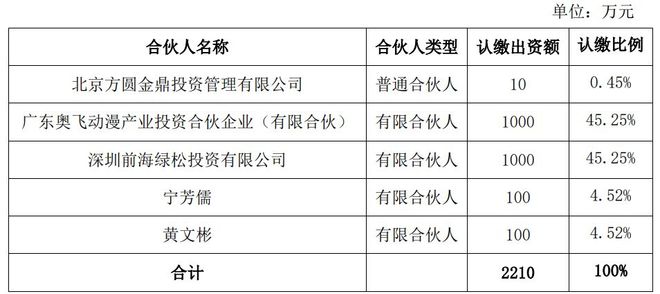 奥飞娱乐与金鼎资本共同投资陪伴机器人X-ORIGIN-AI(图1)