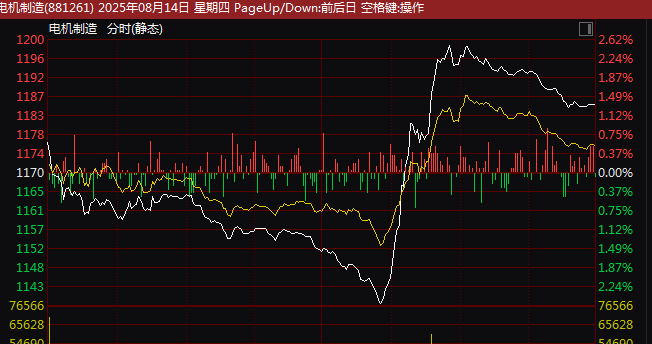 沪指冲关3700点遇阻！600580直线封死涨停！这一概念大爆发！(图1)