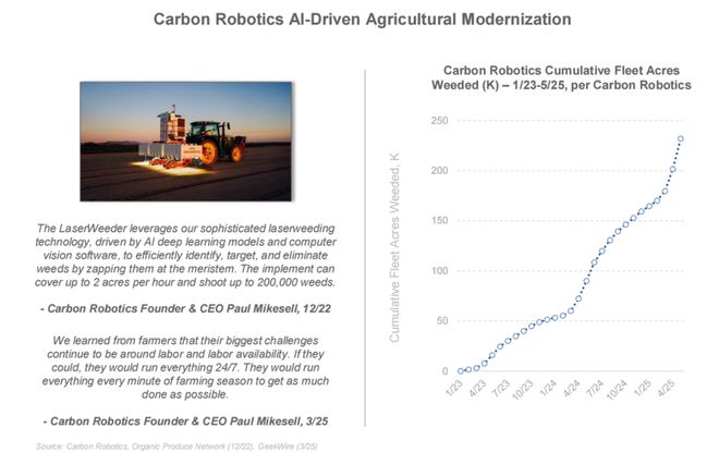 最新必读！互联网女皇340页AI报告解读：AI岗位暴涨这些职业面临最大危机附中文版(图23)
