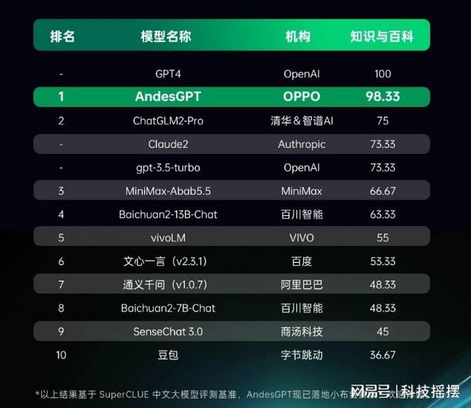 2024AI大爆发！家电、手机全面拥抱AI体验有何提升？(图3)