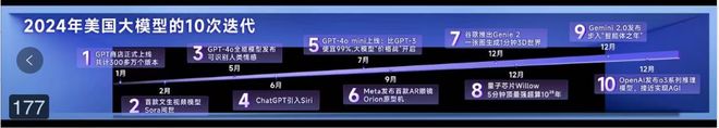 2024AI年终盘点：比英伟达更猛的正批量出现！(图2)