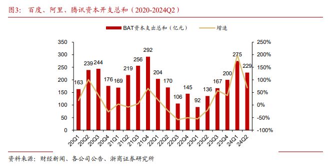 2024AI年终盘点：比英伟达更猛的正批量出现！(图6)