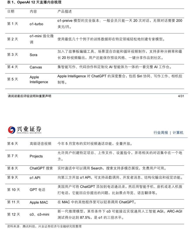 2024AI年终盘点：比英伟达更猛的正批量出现！(图3)